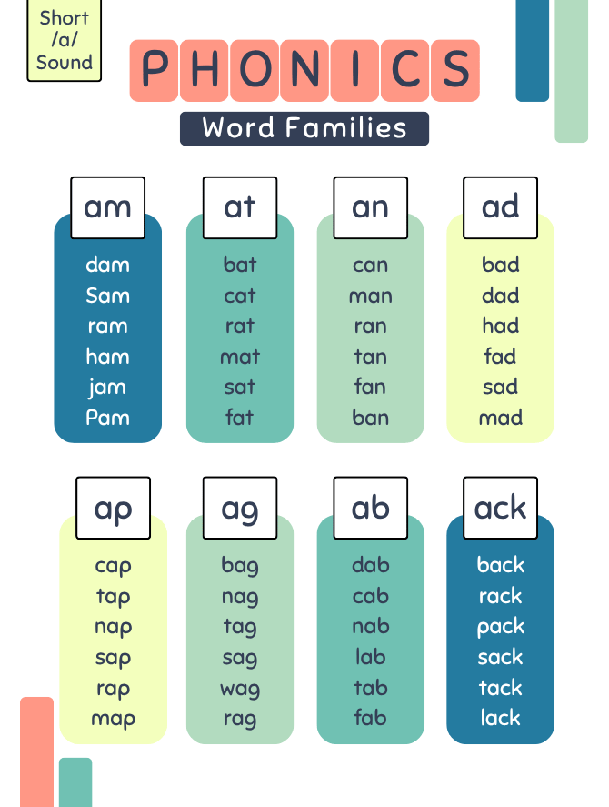 PHONICS